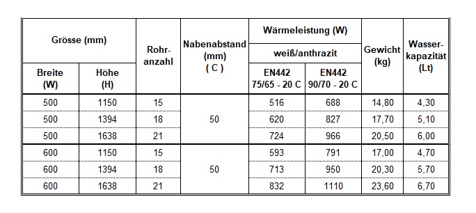 Design Badheizkörper, Handtuchheizkörper seitlicher Anschluss, weiß